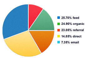 google analytics opetus